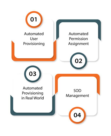 Why Avancer Access Request Provisioning